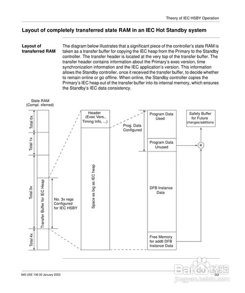 genpc 100系列一次性医疗压力传感器产品说明书