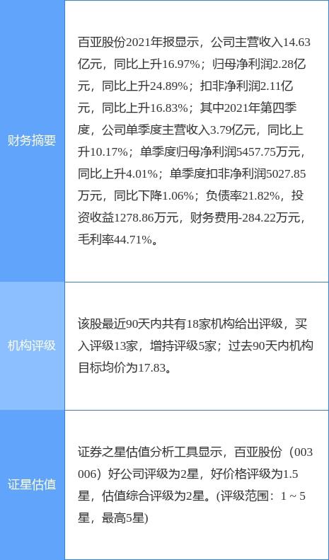 百亚股份最新公告 两股东拟合计减持不超7.4 股份